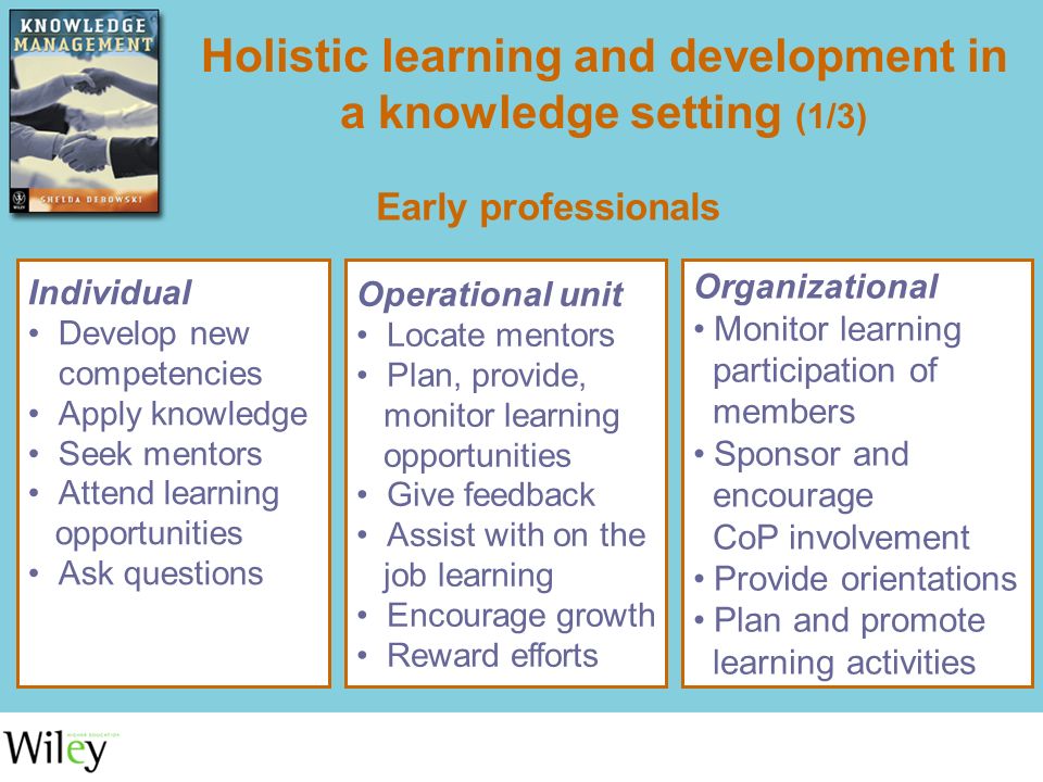 What Is Holistic Development in Children?